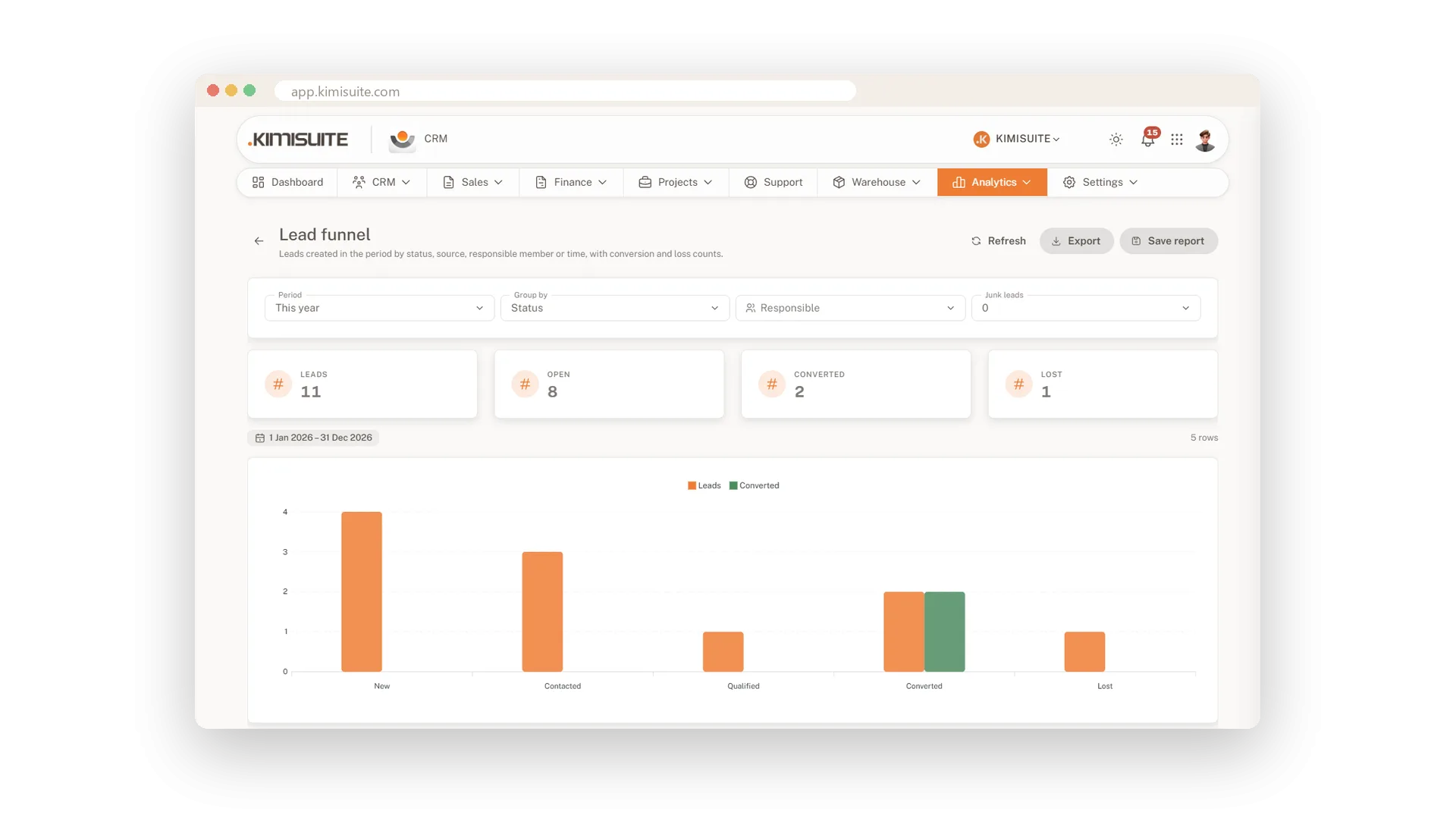 Relatórios de funil de leads e pipeline