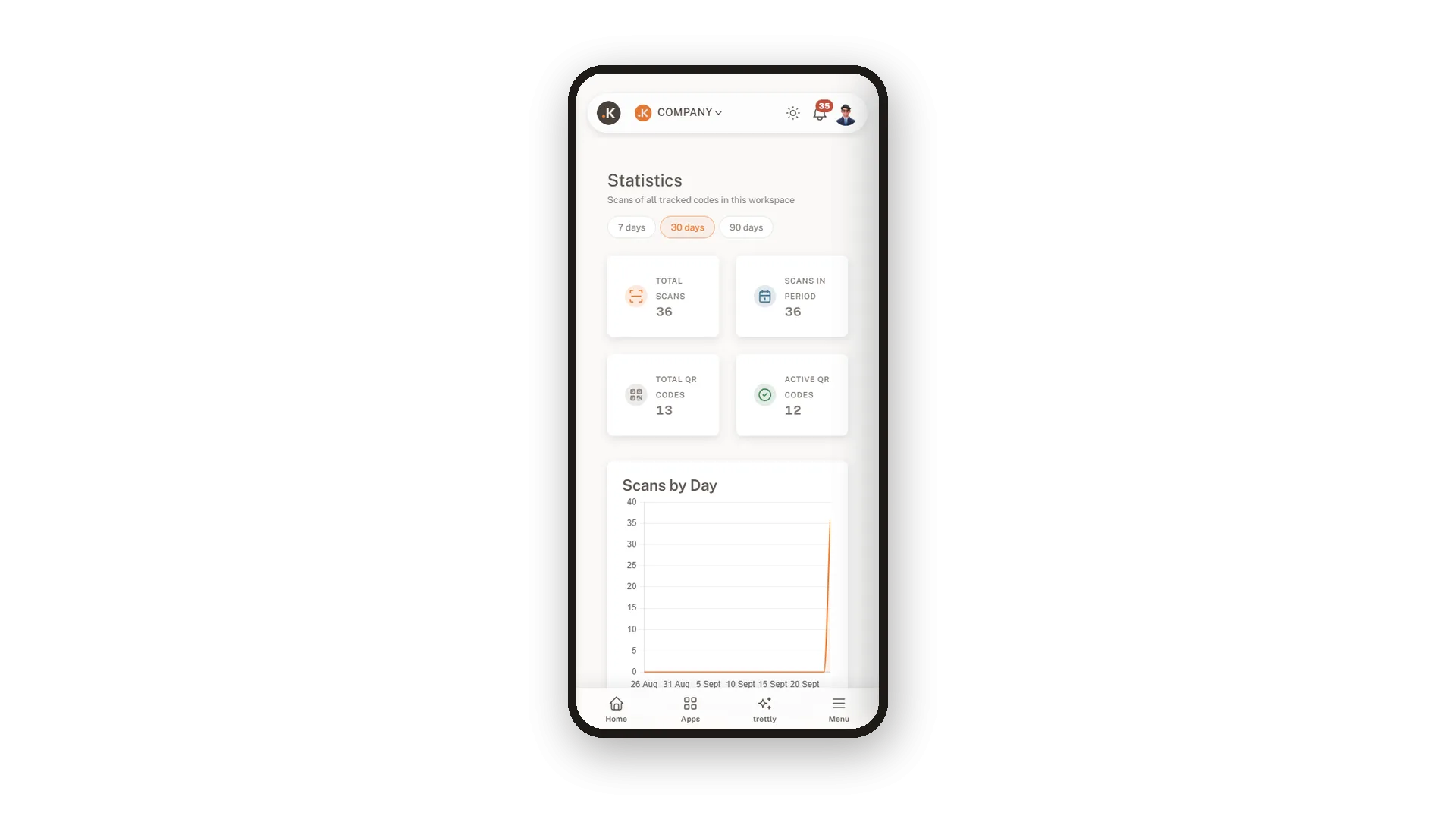 Telefon, Tablet oder Desktop