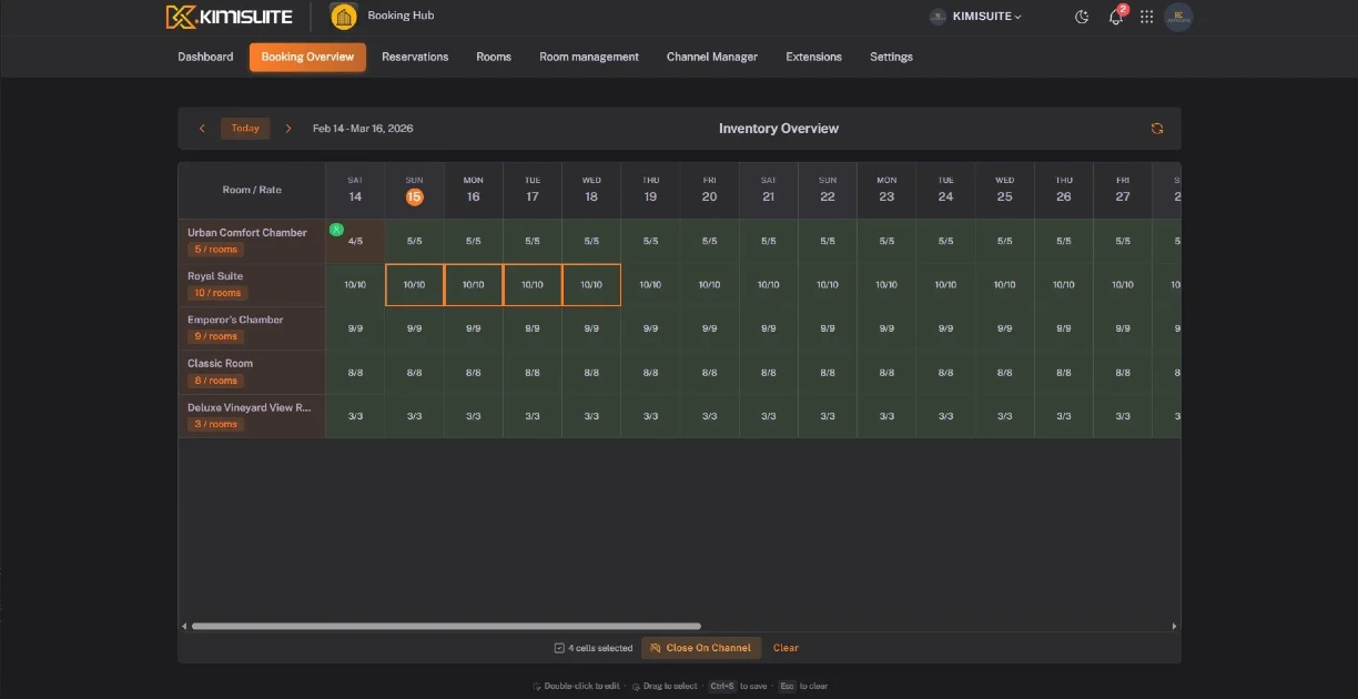 Vratite ulogu domaćina: lokalna iskustva, bez stresa